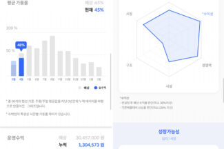 앤드블록, 조각투자 플랫폼 ‘베네핏 홀리데이’ 국내 출시