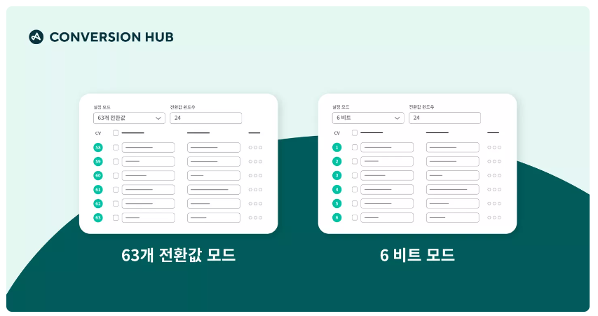 애드저스트, 광고 캠페인 성과 높일 ‘컨버전 허브’ 출시