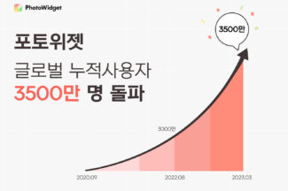 Z세대 홀린 포토위젯, 글로벌 누적 사용자 3500만명 돌파