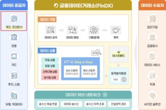 금융데이터거래소, 데이터 종합 플랫폼으로 진화한다