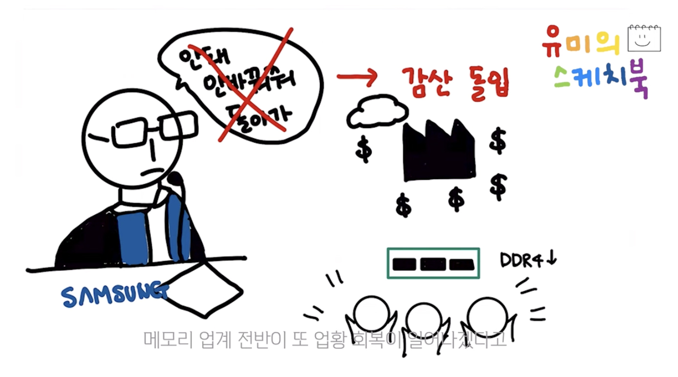 [스케치북] 말 바꾼 삼성전자, 적자가 얼마길래?