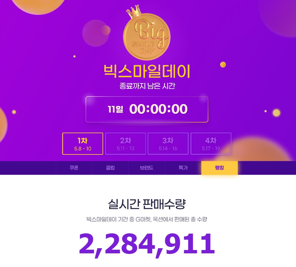 G마켓 ‘빅스마일데이’, 첫날 거래액 전년 대비 46%↑