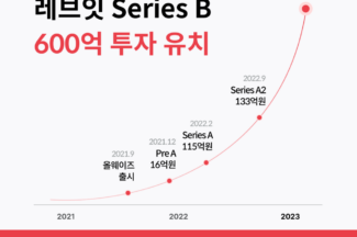 [투자 소식]‘올웨이즈‘ 운영사 레브잇, 600억원 규모 시리즈 B 투자 유치