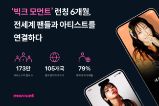 빅크 아티스트 IP 사업 ‘빅크 모먼트’, 출시 6개월 만에 105개국 173만명 방문