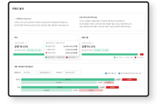 크리마, 경쟁사 동향부터 인기상품까지 파악하는 ‘크리마 인사이트’ 출시