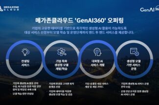 메가존클라우드, ‘GenAI360’ 출시…“기업 생성AI 구축 지원”