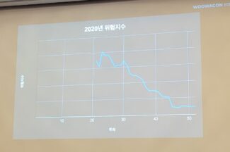 배민이 보안위협을 측정하고 관리하는 방법