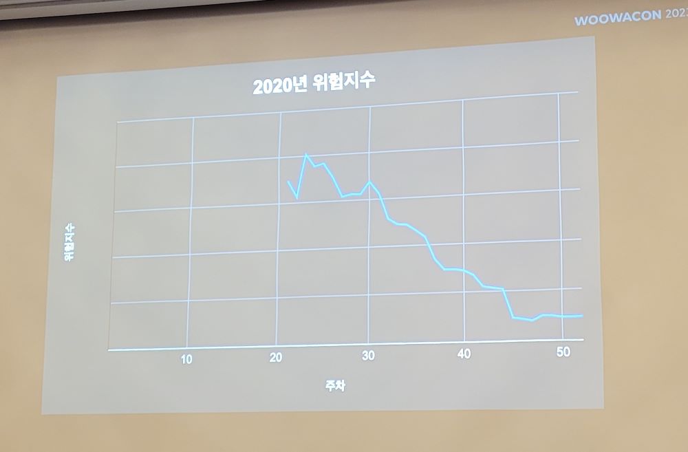 배민이 보안위협을 측정하고 관리하는 방법