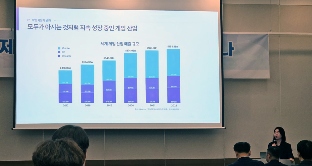 [지스타2023] RPG 지고 하이퍼캐주얼 뜨고…게임정책학회 세미나 개최