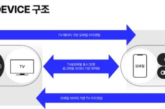 모티브인텔리전스 ‘크로스타겟’, TV-모바일 맞춤 광고로 개봉작 띄운다