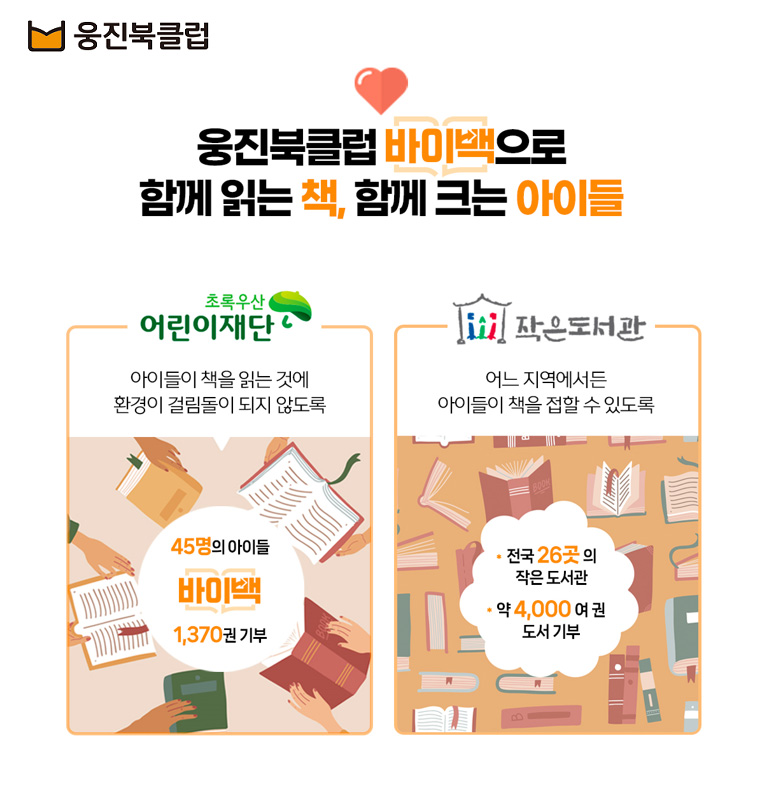 웅진씽크빅, 바이백 회수 도서 4000권 ‘작은도서관’에 기증