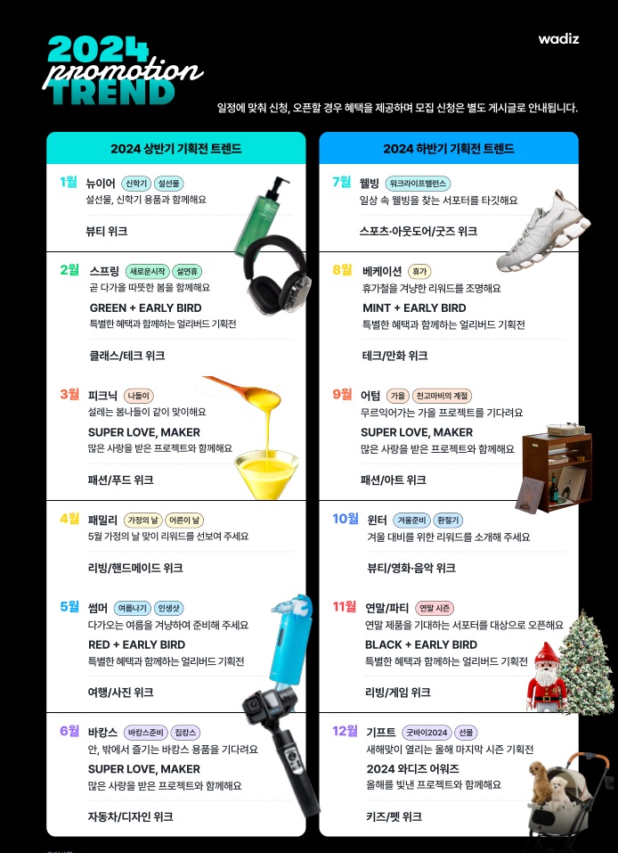 와디즈, 중소상공인과 함께 ‘가치 맞춤형 기획전’ 대폭 강화