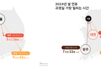 설 연휴 첫 날 오전 6시 ‘정체 극심’…서울→부산 9시간43분