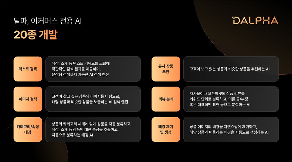 달파, ‘리뷰 분석’ 등 이커머스 AI 솔루션 20종 개발