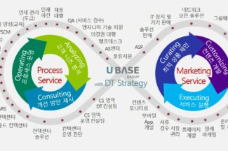 유베이스 그룹, 제주항공 통합 AICC 구축