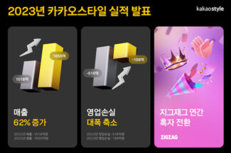 카카오스타일, 2023년 매출 62% 늘고 적자 62% 줄였다