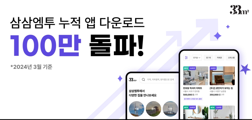 단기임대 플랫폼 삼삼엠투, 누적 앱 다운로드 100만 건