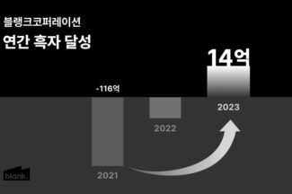 블랭크, 체질 개선으로 흑전…작년 매출 833억원 영업익 14억원