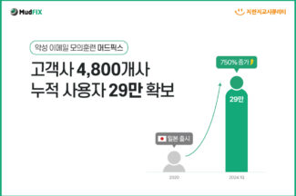 지란지교시큐리티, 악성 이메일 모의훈련 ‘머드픽스’ 일본 시장서 통했다