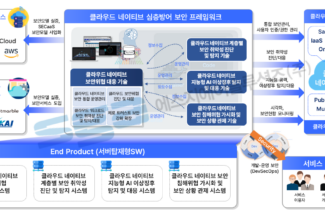 SGA솔루션즈, 115억 규모 클라우드 보안 국책과제 수주