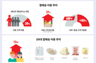 홈플러스 “고객 4명 중 한 명은 온라인 합배송 이용해”