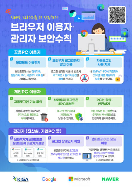 KISA, 구글·마이크로소프트·네이버와 안전한 브라우저 사용 캠페인 진행