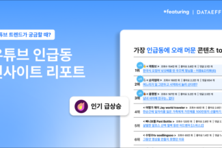 SNS 데이터 분석 기업 피처링, ‘인급동 리포트’ 첫선