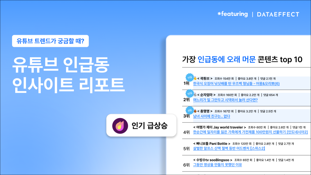 SNS 데이터 분석 기업 피처링, ‘인급동 리포트’ 첫선