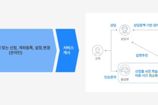 유베이스, NIPA ‘XaaS 선도 프로젝트’수행사 선정