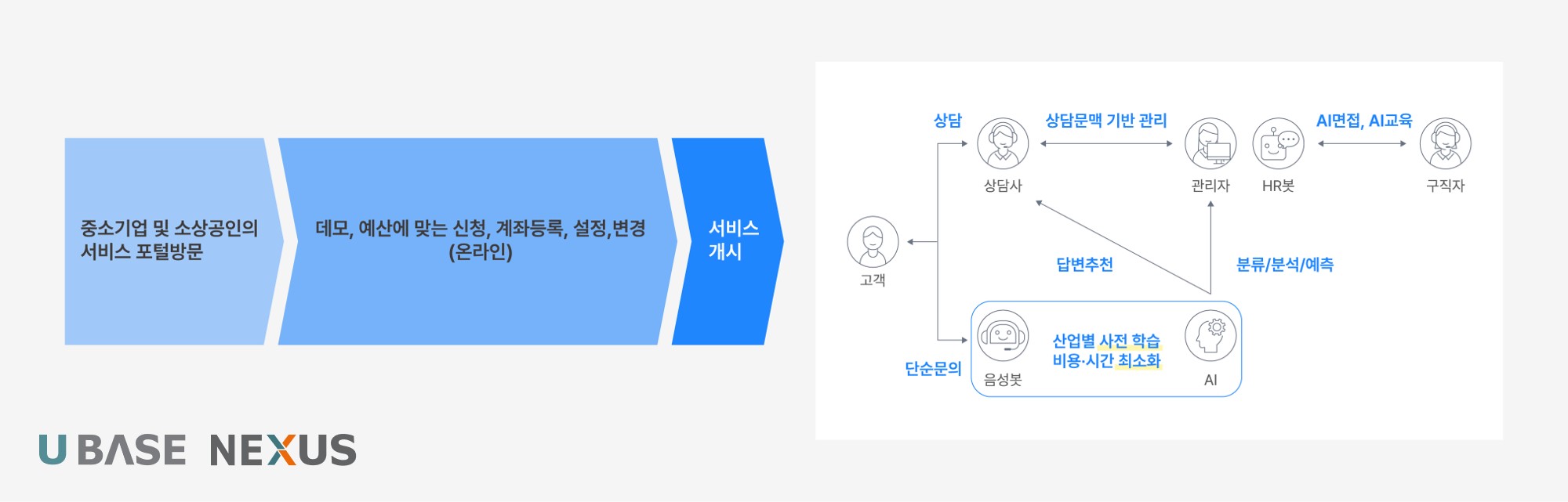 유베이스, NIPA ‘XaaS 선도 프로젝트’수행사 선정