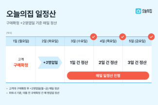 오늘의집, 9월 중 ‘일정산’ 도입…“튼튼한 재무 건전성 기반”