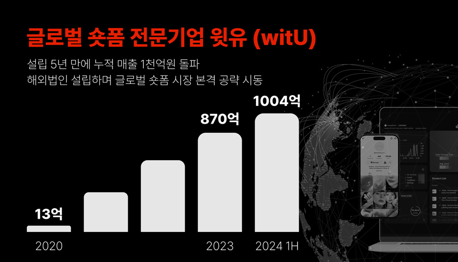 ‘숏폼 이코노미 통했다’ 윗유(witU), 누적 매출 1000억원 돌파