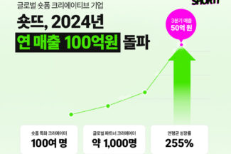 숏뜨, 올해 연매출 100억원 돌파…3분기 역대 최대 매출 달성