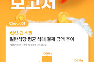 ‘점심값 1만원 시대’ 11시 30분 가장 붐벼…식신 통계 공개