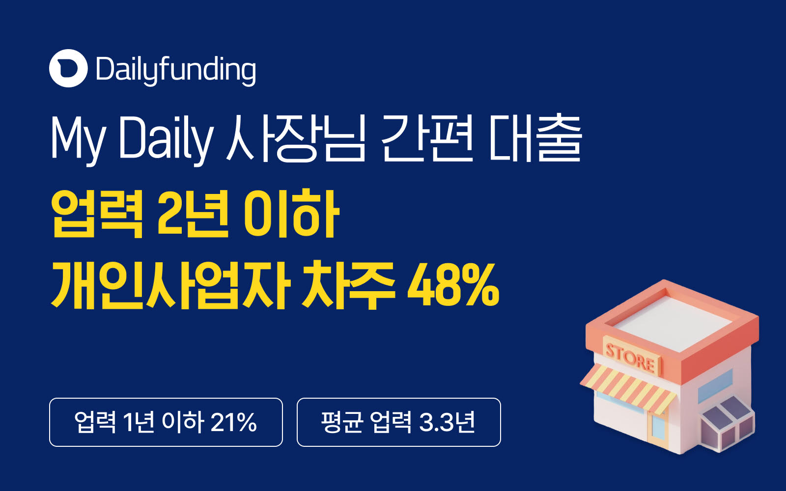 데일리펀딩, 초기 사업자에게 운영자금 공급