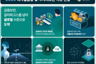 “2025년은 금융보안 재정립 시기” 금융보안원이 선정한 내년 디지털금융·보안 10대 이슈
