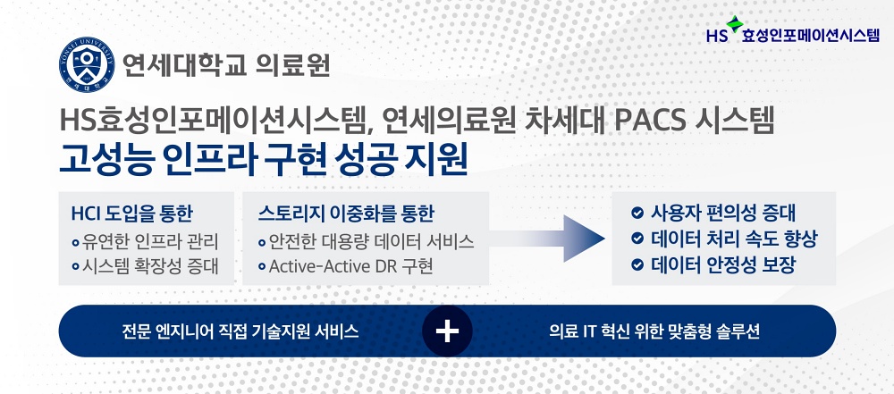 HS효성인포메이션, 연세의료원 ‘차세대 PACS 시스템’ 구축 지원