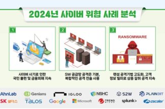 ‘공격자 생성AI 활용 본격화, 무차별 디도스 공격 증가’ 정부와 보안업계의 경고