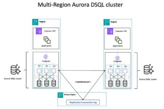 AWS, 분산형 포스트그레스 ‘아마존 오로라 DSQL’ 공개