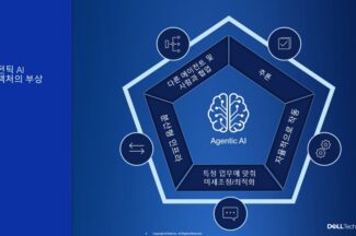 델 “2025년 생성형 AI 3년차, 새 주기의 등장”