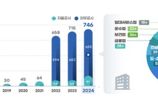 기업 정보보호 공시 의무화 3년, 정보보호 투자규모·전담인력 꾸준히 증가