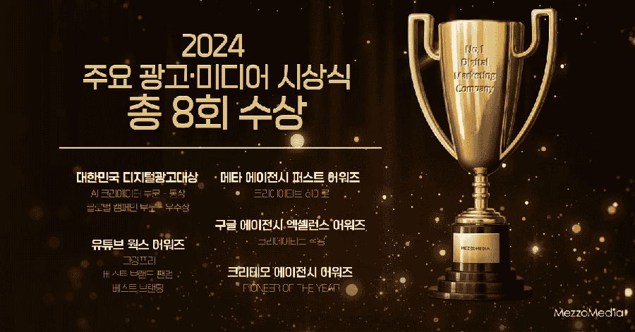 메조미디어, 2024 주요 광고 시상식서 8관왕 달성