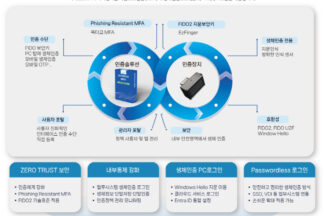 옥타코, 우리은행 해외영업점 보안 강화 위해 피싱방지 다중인증(MFA) 구축