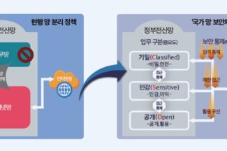 공공 망분리 대신할 ‘국가 망 보안체계’ 가이드라인 나왔다