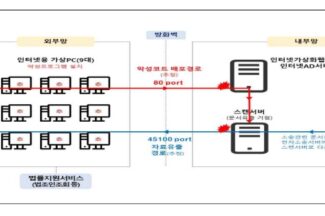대규모 개인정보 유출한 법원행정처에 과징금 부과 등 제재