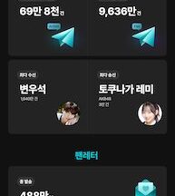 위버스, 작년 입점 아티스트 10팀 중 3팀 해외 아티스트…“글로벌 확장 가속도″