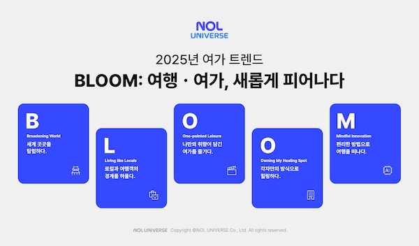 놀유니버스, 2025 여가 트렌드 ‘B.L.O.O.M’ 발표