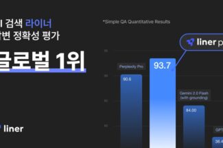 라이너, AI 답변 정확성 벤치마크서 글로벌 1위