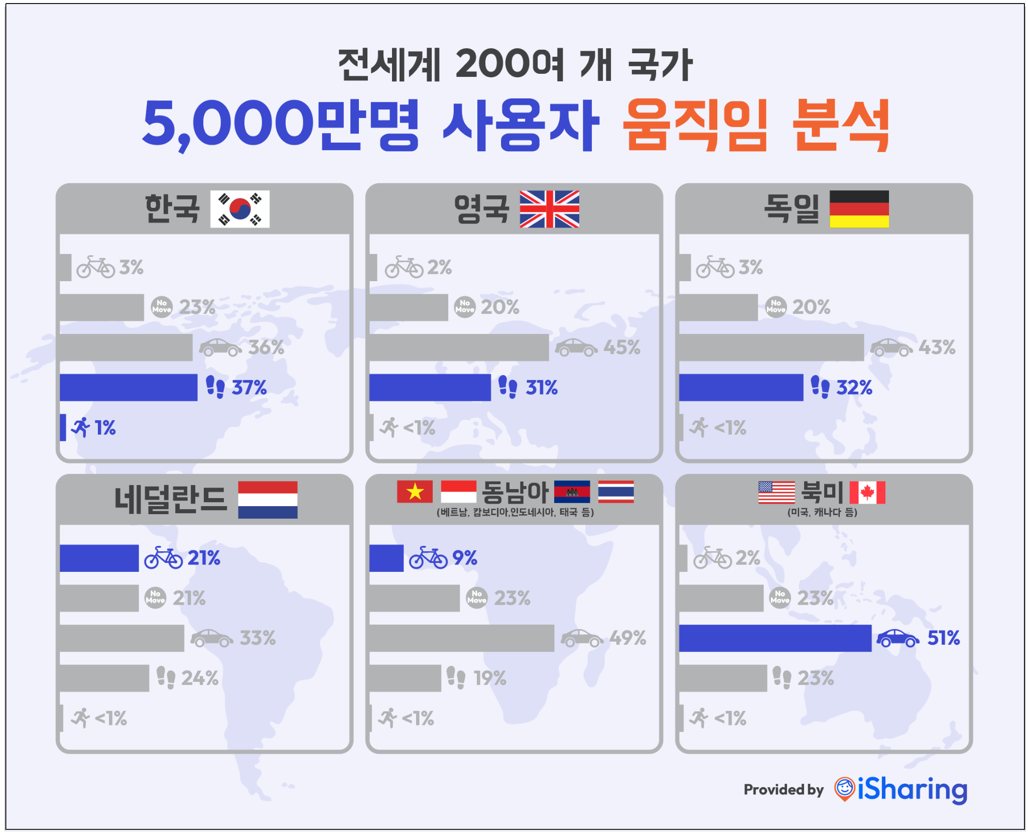 아이쉐어링 “한국, 도보 이동 시 확인 비율 높아”