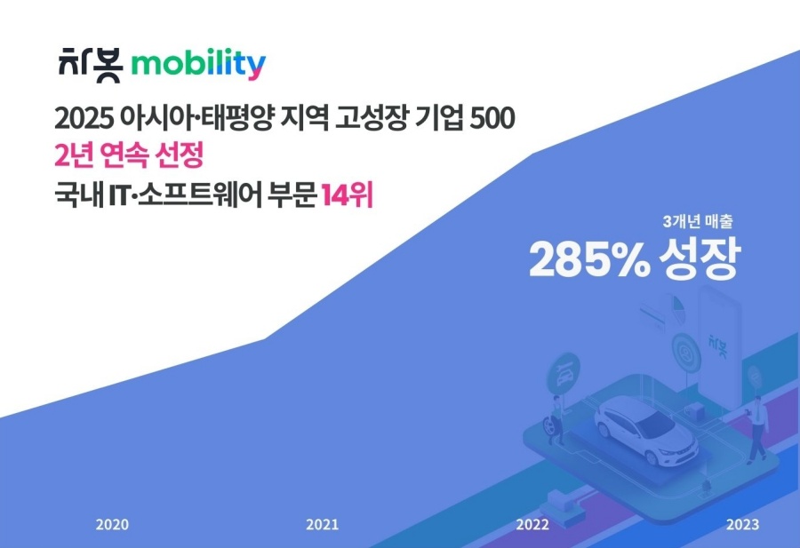 차봇모빌리티, 2년 연속 ‘아시아 태평양 고성장 기업 500’ 선정